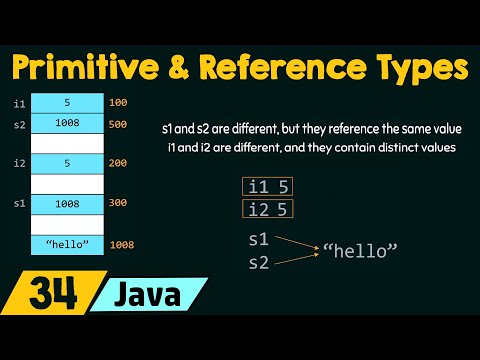 Primitive Types and Reference Types in Java