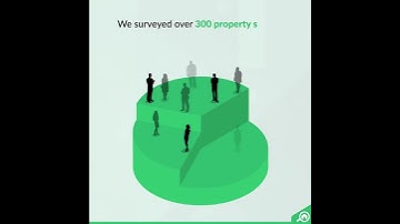 Learn How to Stay Ahead and Meet Your Prospective Customers’ Expectations