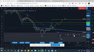 Análisis Dolar Index, Formaciones vs Conteo de Elliot Wave