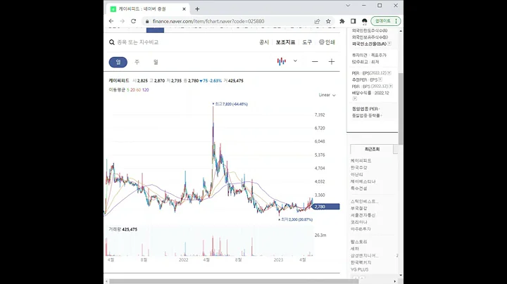 025880케이씨피드 주가 전망 및 차트 분석