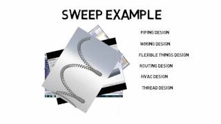 Cad tutorials :- Sweep concept on CAD Software like solidworks; catia; nx ug; pro e