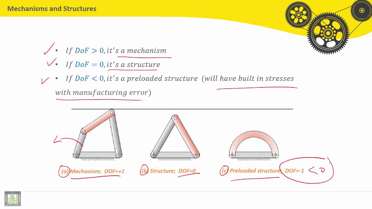 Theory of machines | C2-L9 | DoF of Planar Mechanisms