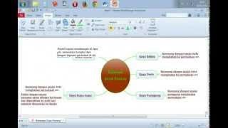 Mind Map Beberapa Gaya Renang screenshot 1