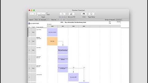 Process description with Synergiser Process & Control