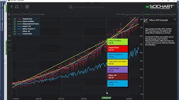 SciChart WPF v5: Filters API Overview
