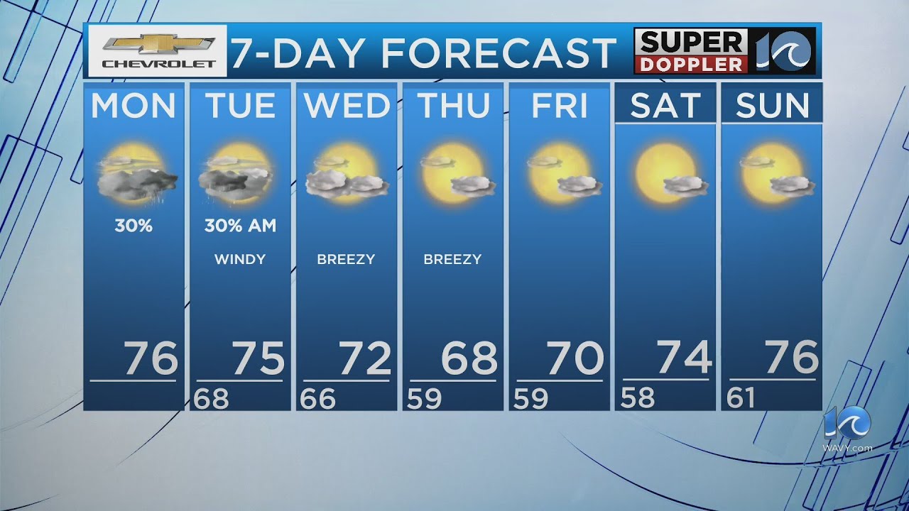 WAVY Weather Morning Update | Sept. 29, 2025