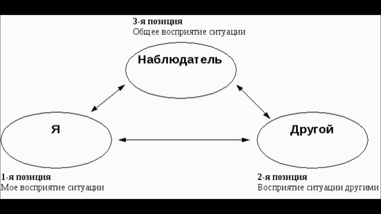 Убеждения жизненная позиция