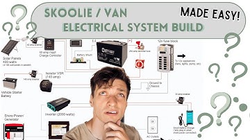 How to: Skoolie Electrical System Wiring Diagram Explained/ Full Overview (Skoolie Electrical pt.1)
