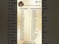 50 Daily Verbs Upgrade: Stop using "Basic" English!​#EasyBolEnglish #LearnEnglish #EnglishGrammar