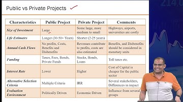 Lec 12 Cost Benefit Analysis Method