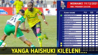 Uchambuzi Kiufundi Yanga Ikishinda 2-1 Dhidi ya Prisons|Msimamo wa NBCPL