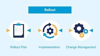 How to Plan a Successful Software Rollout