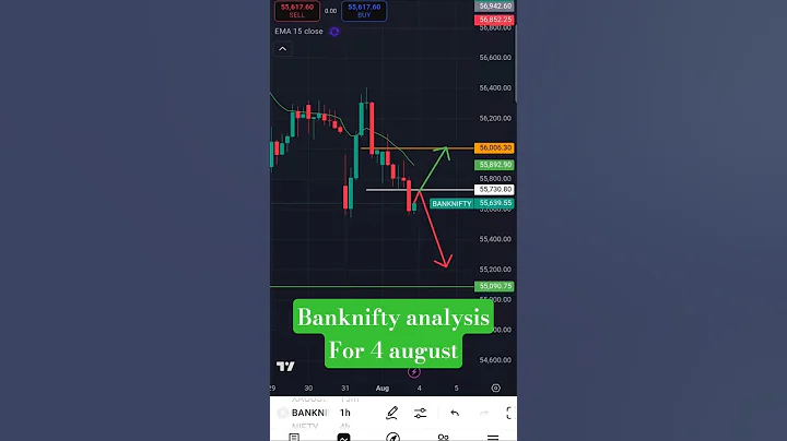#stockmarket #shortsfeed #trading #shorts  #shortvideo #shorts #motivation #money #stockmarket