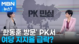 [총선 빅데이터 톡톡] '한동훈 방문' PK서 여당 지지율 급락? [MBN 뉴스7]