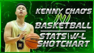 Kenny Chao's ACTUAL 1v1 Basketball Stats, W-L Record, & Shotchart!