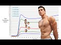 Examples of Testosterone Levels | TESTOSTERONE 101