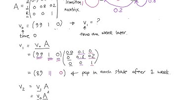 MAM1012: An Intro to Markov models