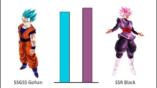 Gohan vs Goku Black | What If Power Levels「⁶⁰ ᶠᵖˢ HD」