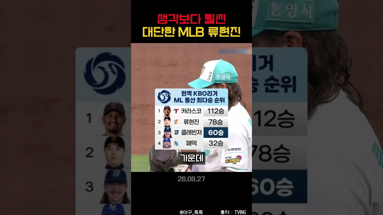 " 현재 KBO 뛰고 있는 선수들 메이저리그 승수 순위 소름 돋는 이유 ㄷㄷ "