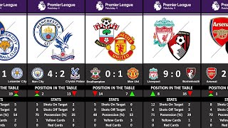 Premier League Matchday 4 Result : Liverpool vs Bournemouth 9-0, Manchester United, Arsenal