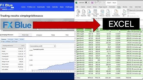 How to import live Forex trading Account information from FXBlue into Microsoft Excel