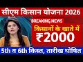 CM Kisan Rajasthan — आसान स्टेटस & पेमेंट गाइड, किसान सम्मान निधि |