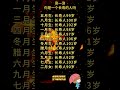 【測一測 你是一個長壽的人嗎】#手相 #面相 #看手相 #手相分析 #倪海厦 #palmistry #生肖#老王#手相教学#財運#養生#生命線 #感情線 #婚姻線#