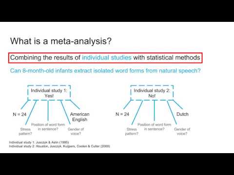 Video: Wat is 'n meta-konsep?