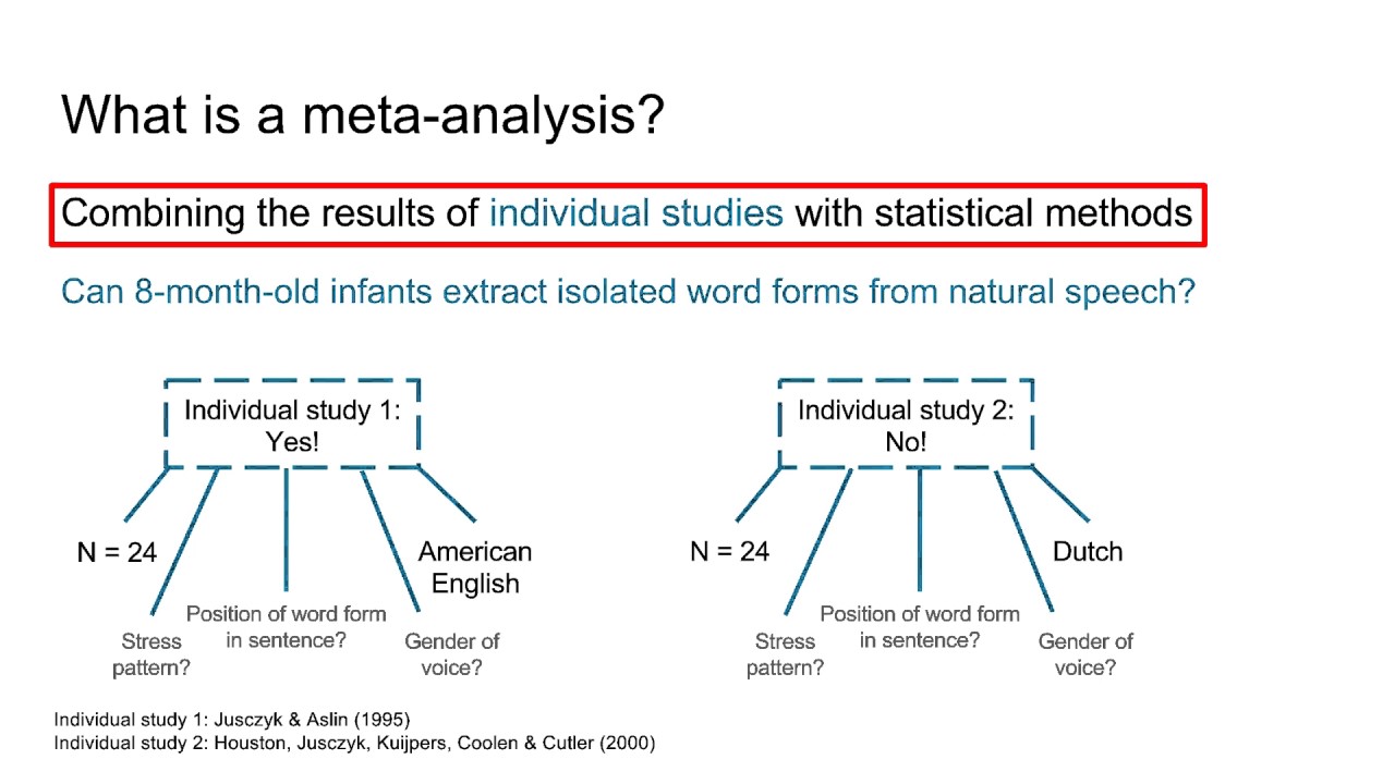 meta analysis research design example