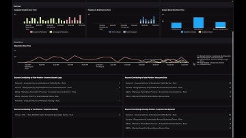 SIEM In Seconds - Splunk ES Overview - Security Operations
