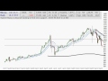 Bitcoin Chart Analysis June 19 - Moving Up But.... BTC USD