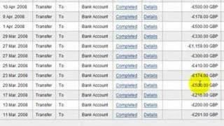 Famous How much has Robert Evans made selling information online? Profile