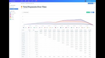 Introducing our new Cohort Reports