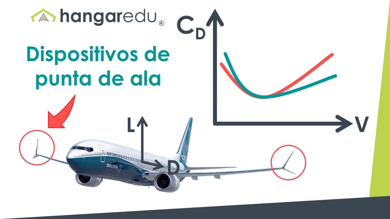 Winglets o Dispositivos de Punta de Ala, ¿Qué efectos tienen en la ...