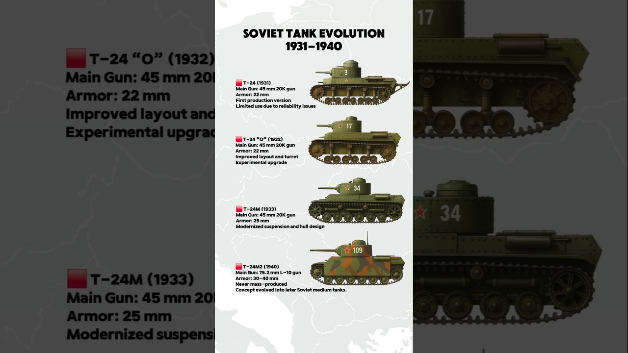 Evolution of Soviet T-24 Tanks (1931–1940)