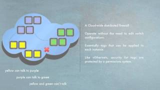 Nimbula Director 1.0 Technical Overview
