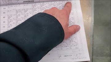 Fanuc CNC: Editing Ladder to add Auto Door, Hydraulic Clamping and Robot Interface