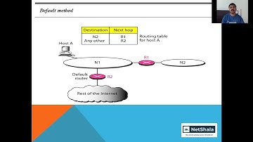 Network Layer: Delivery, Forwarding and Routing