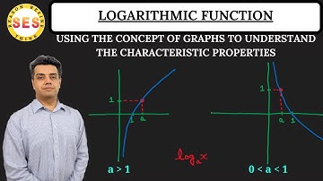 Logarithmic Function | Domain, Range & Graphs | Class 11, 12 & Competitive Exams