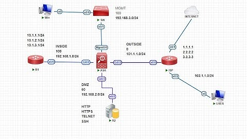 Learn how to configure NAT and PAT on Cisco ASA part-1-Static NAT| DynamicNAT| PAT-pool Identity NAT