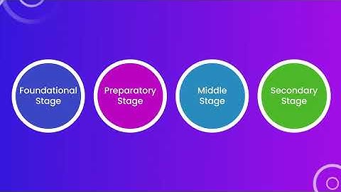 Restructuring School Curriculum & Pedagogy in a New 5+3+3+4 Design