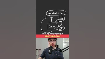 What ACTUALLY happens when you Visit a Website (System Design Interviews)