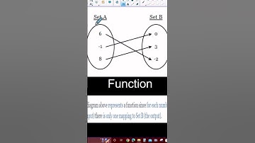 Example of a Function: Mapping#shorts @MathTopicsByDr.Marrero