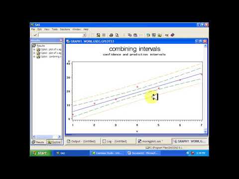 SAS- More about Gplot