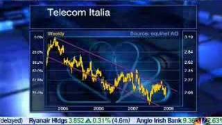 20080118 CNBC European Closing Bell Thomas Nagel equinet