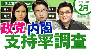 【2021年2月】政党支持率・内閣支持率・次期総選挙の比例投票先は？毎月恒例電話＆インターネットのハイブリッド調査｜第64回 選挙ドットコムちゃんねる #1