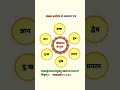 क्या आप जानते हैं जीवात्मा के असली गुण? #न्यायदर्शन #आत्मविकास