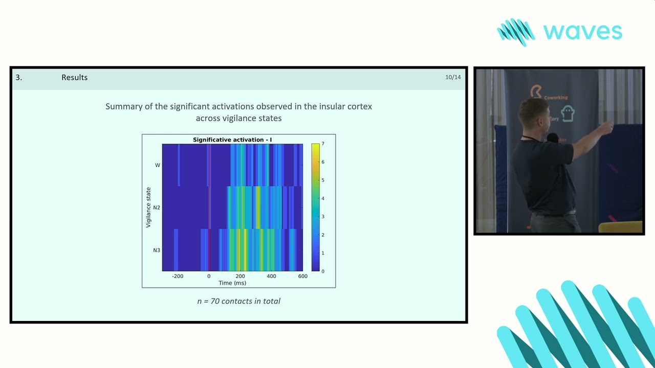 Body-Brain Waves - 27th September '24 - Talk by Florian Perrin
