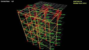 violetcloud.ai - Blog 7 - Structural Analysis + Pygame