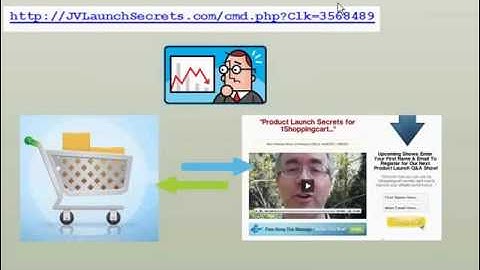 1Shoppingcart Product Launch Secrets - Part 2